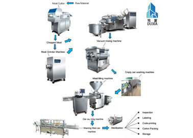Meat Processing Food Canning Equipment 1900kg Weight With High Capacity